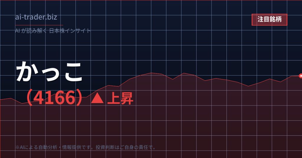 かっこ（4166）が急騰、不正検知SaaSに市場の注目