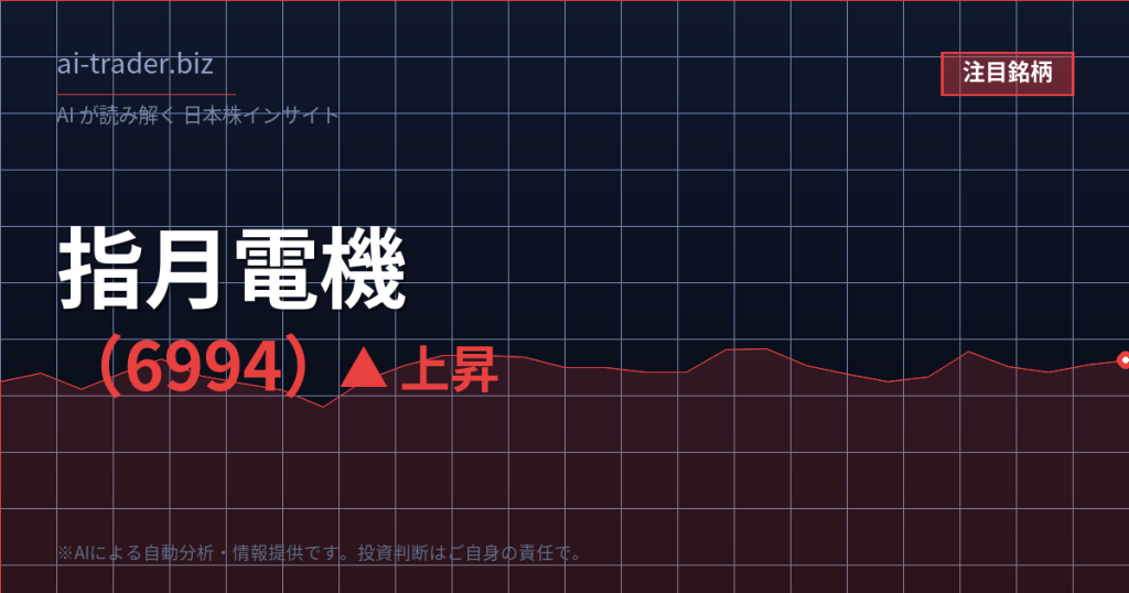 指月電機製作所（6994）が急伸、電子部品物色の流れに乗る